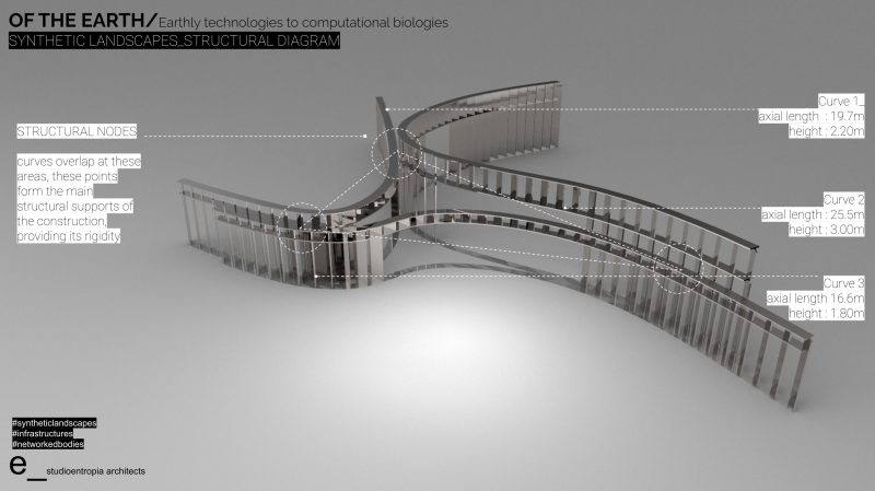 oftheearth@studioentropia